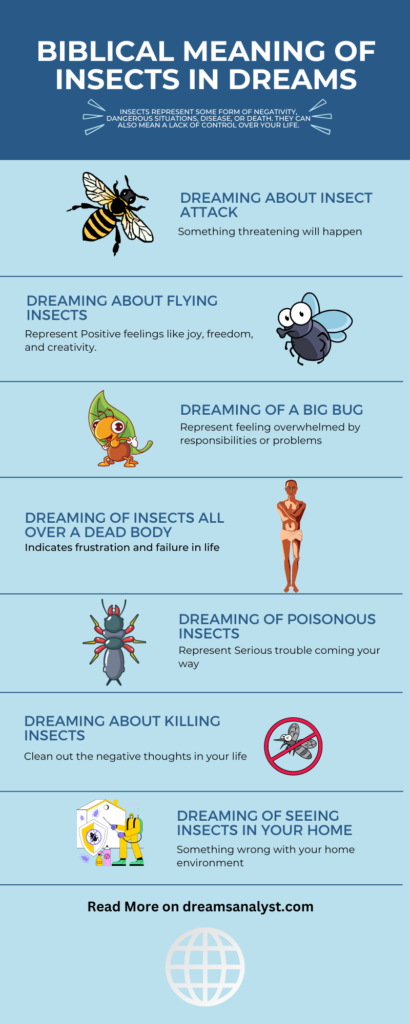 Biblical Meaning of Insects In Dreams